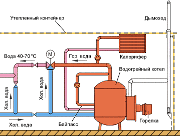 Принципиальная схема устройства котельной